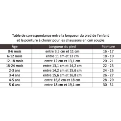 Poussins Coquins